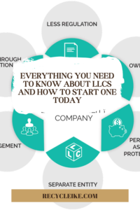 Everything You Need to Know About LLC