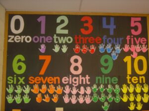 Handprint Number Line